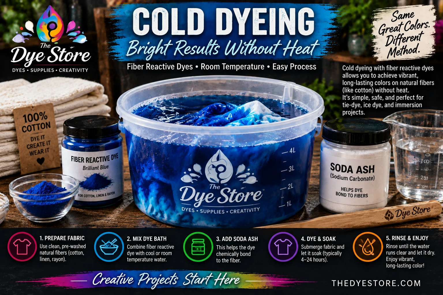 Cold fiber-reactive dyeing process with cotton fabric, dye, and soda ash for The Dye Store tutorial