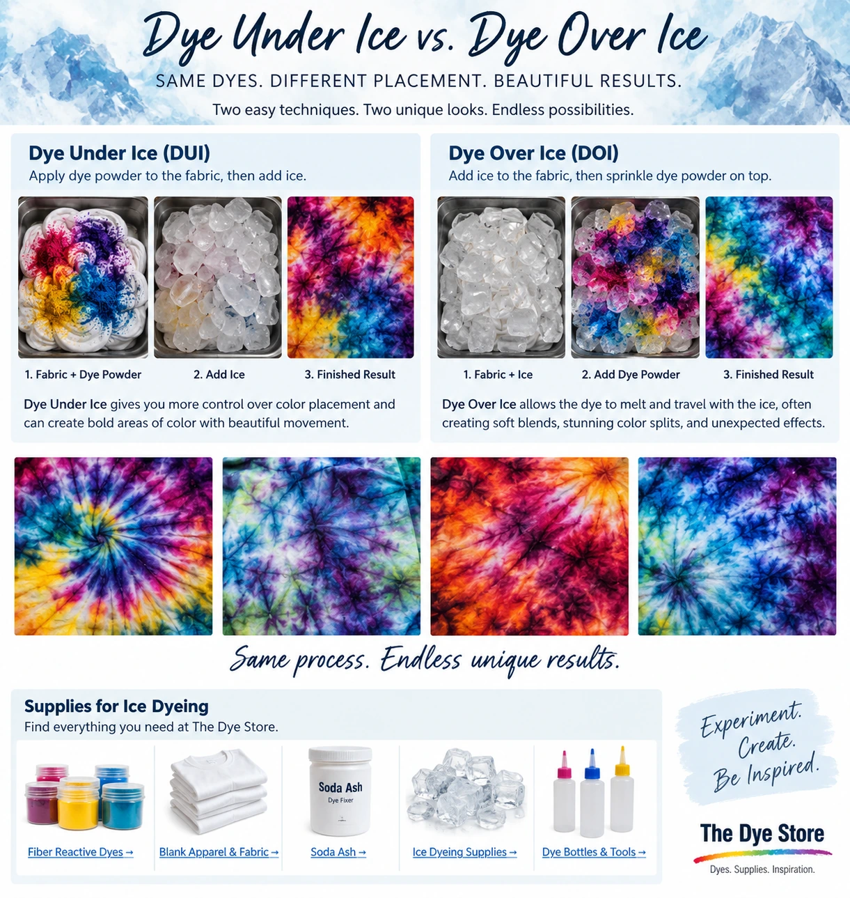 Dye Under Ice vs Dye Over Ice comparison showing fiber reactive dye powder placement for ice dyeing